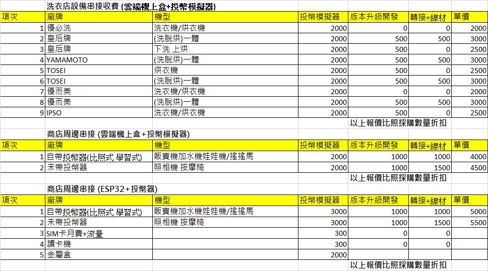 周邊設備串接收費表 1